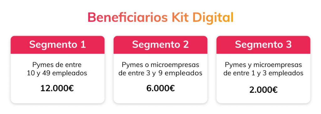 Kit Digital Pymes Vilagarcía